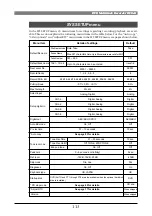 Preview for 113 page of Fostex DV-824 Owner'S Manual