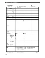 Предварительный просмотр 114 страницы Fostex FD-8 Owner'S Manual