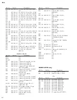 Preview for 32 page of Fostex FD-8 Service Manual