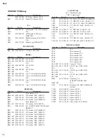 Preview for 36 page of Fostex FD-8 Service Manual