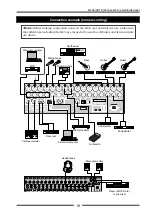 Preview for 19 page of Fostex LIVE RECORDING MIXER LR16 Owner'S Manual