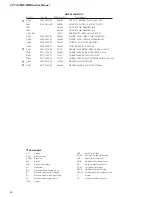 Preview for 48 page of Fostex MR-16HD Service Manual