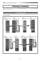 Preview for 76 page of Fostex MR16 Owner'S Manual