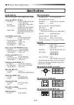 Preview for 160 page of Fostex MR16 Owner'S Manual