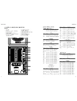 Предварительный просмотр 6 страницы Fostex NF-1 Service Manual