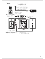 Preview for 9 page of Fostex PM-SUBmini Owner'S Manual