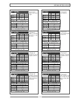 Preview for 73 page of Fostex VF-08 Owner'S Manual