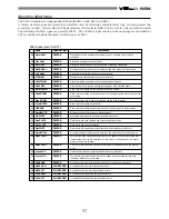 Preview for 57 page of Fostex VF-160 Operation Manual