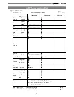 Preview for 147 page of Fostex VF-160 Operation Manual