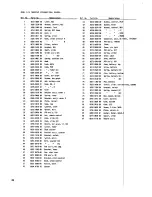 Preview for 28 page of Fostex X-15 Multitracker Service Manual