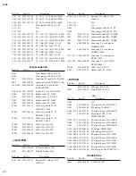 Preview for 20 page of Fostex X-24 Service Manual