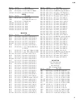 Preview for 21 page of Fostex X-24 Service Manual