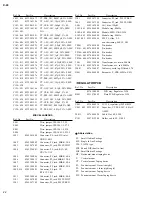 Preview for 22 page of Fostex X-24 Service Manual