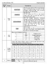 Preview for 29 page of FOTEK GD20-004G-2 Operation Manual