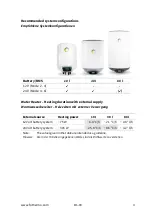 Preview for 5 page of fothermo BC-03 Technical Description