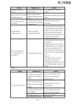 Preview for 19 page of FOTILE RLS30506 User And Care Manual