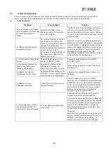 Preview for 46 page of FOTILE RLS30506 User And Care Manual