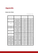 Preview for 100 page of Fotric 340M Series User Manual