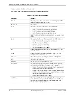 Preview for 216 page of Foundry Networks FastIron Edge Switch X424 Manual