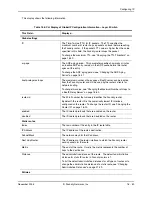 Preview for 409 page of Foundry Networks FastIron Edge Switch X424 Manual