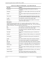 Preview for 422 page of Foundry Networks FastIron Edge Switch X424 Manual