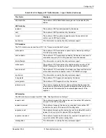 Preview for 423 page of Foundry Networks FastIron Edge Switch X424 Manual