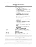 Preview for 508 page of Foundry Networks FastIron Edge Switch X424 Manual