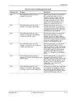 Preview for 737 page of Foundry Networks FastIron Edge Switch X424 Manual