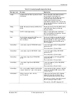 Preview for 739 page of Foundry Networks FastIron Edge Switch X424 Manual