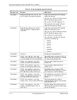 Preview for 740 page of Foundry Networks FastIron Edge Switch X424 Manual