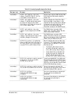 Preview for 741 page of Foundry Networks FastIron Edge Switch X424 Manual