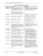 Preview for 742 page of Foundry Networks FastIron Edge Switch X424 Manual