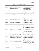 Preview for 745 page of Foundry Networks FastIron Edge Switch X424 Manual