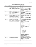 Preview for 751 page of Foundry Networks FastIron Edge Switch X424 Manual