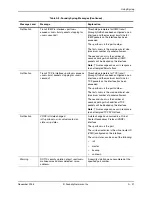 Preview for 757 page of Foundry Networks FastIron Edge Switch X424 Manual