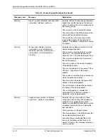 Preview for 758 page of Foundry Networks FastIron Edge Switch X424 Manual