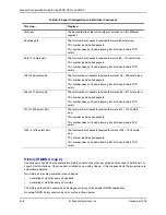 Preview for 768 page of Foundry Networks FastIron Edge Switch X424 Manual