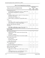 Preview for 800 page of Foundry Networks FastIron Edge Switch X424 Manual