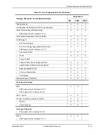 Preview for 801 page of Foundry Networks FastIron Edge Switch X424 Manual