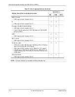 Preview for 802 page of Foundry Networks FastIron Edge Switch X424 Manual