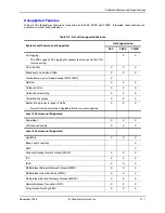 Preview for 803 page of Foundry Networks FastIron Edge Switch X424 Manual