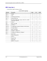 Preview for 804 page of Foundry Networks FastIron Edge Switch X424 Manual