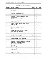 Preview for 806 page of Foundry Networks FastIron Edge Switch X424 Manual