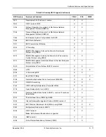 Preview for 807 page of Foundry Networks FastIron Edge Switch X424 Manual