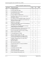 Preview for 808 page of Foundry Networks FastIron Edge Switch X424 Manual