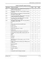 Preview for 809 page of Foundry Networks FastIron Edge Switch X424 Manual