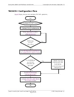 Preview for 179 page of Foundry Networks NetIron M2404C User Manual