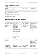 Preview for 210 page of Foundry Networks NetIron M2404C User Manual