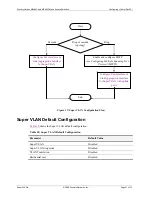 Preview for 319 page of Foundry Networks NetIron M2404C User Manual