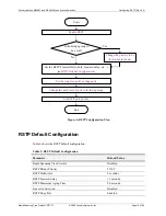 Preview for 472 page of Foundry Networks NetIron M2404C User Manual